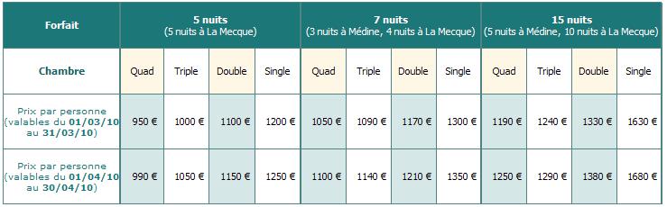 Offre spéciale Eté 2009